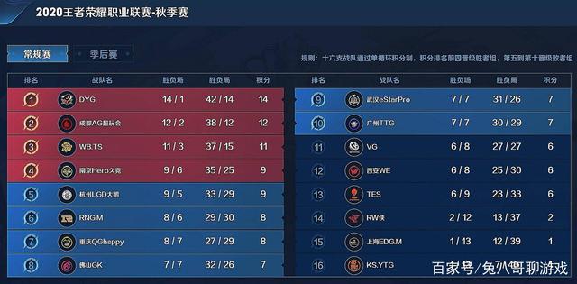 都有自己的